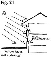 Fig. 21 a