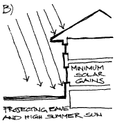 Fig. 21 b
