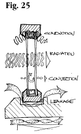 Fig. 25