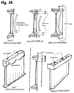 Fig. 28