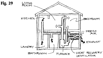 Fig. 29