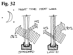 Fig. 32