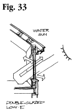 Fig. 33