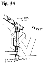 Fig. 34