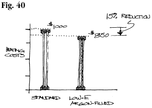 Fig. 40