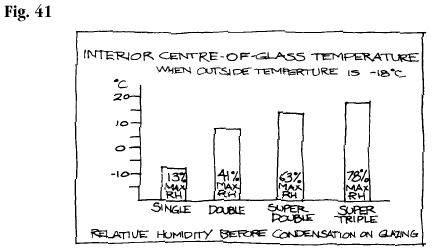 Fig. 41