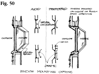 Fig. 50